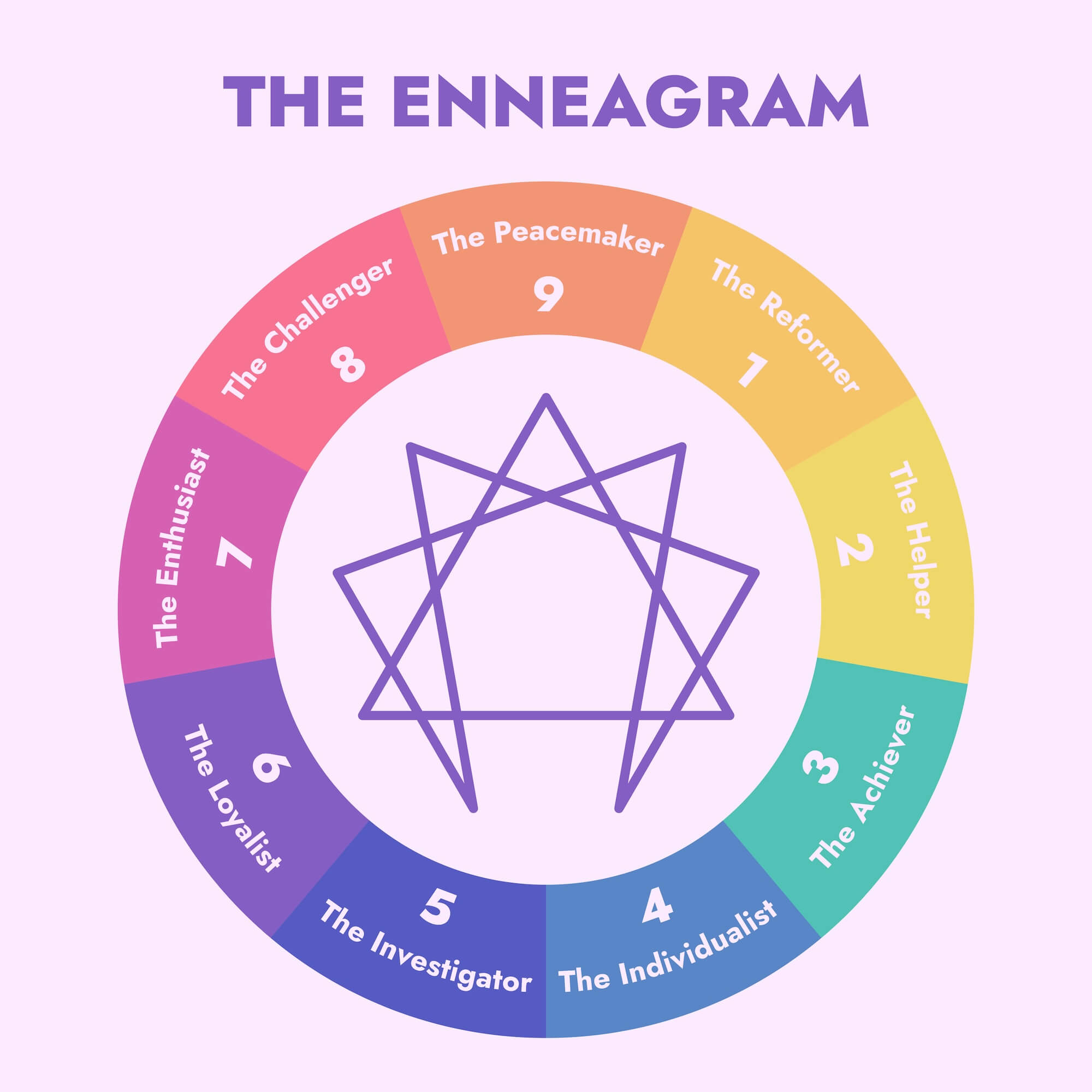Enneagram 9 Personality Types Diagram Vector (1)